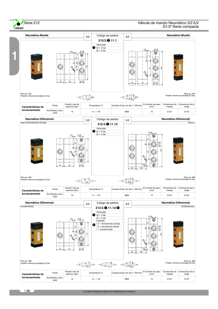 Pneumax - Catálogo Principal Nb. : 21221 - Page 146