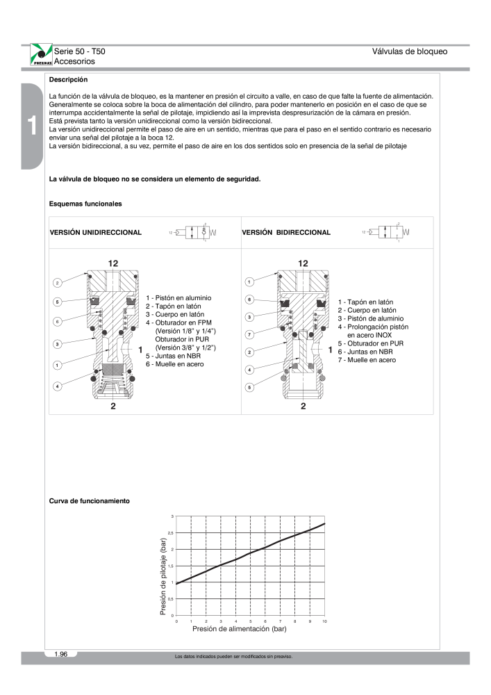 Pneumax - Catálogo Principal Nb. : 21221 - Page 174