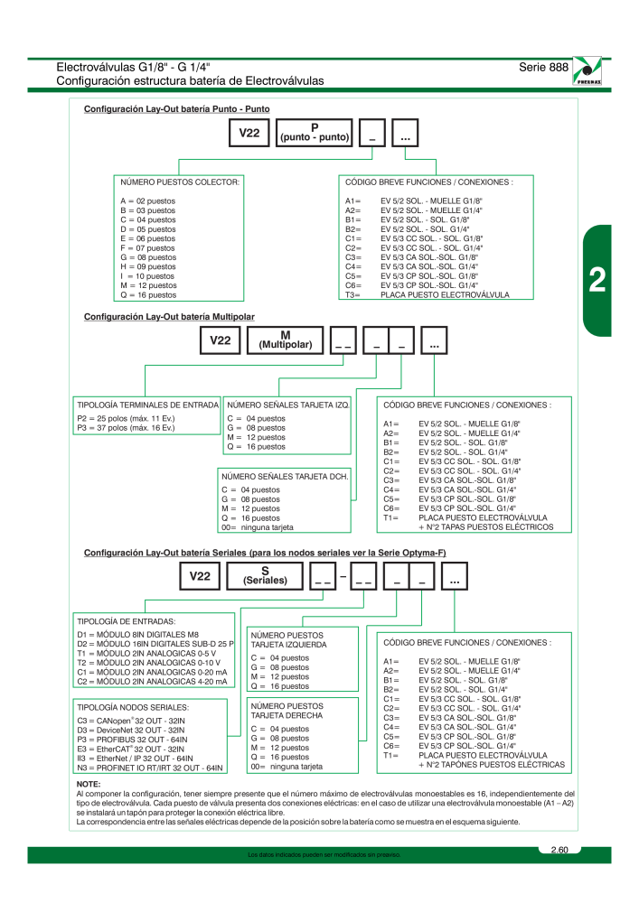 Pneumax - Catálogo Principal n.: 21221 - Pagina 259