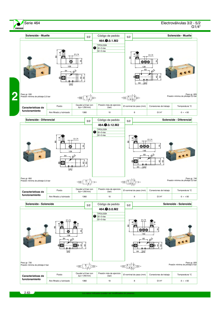 Pneumax - Catálogo Principal NO.: 21221 - Page 262