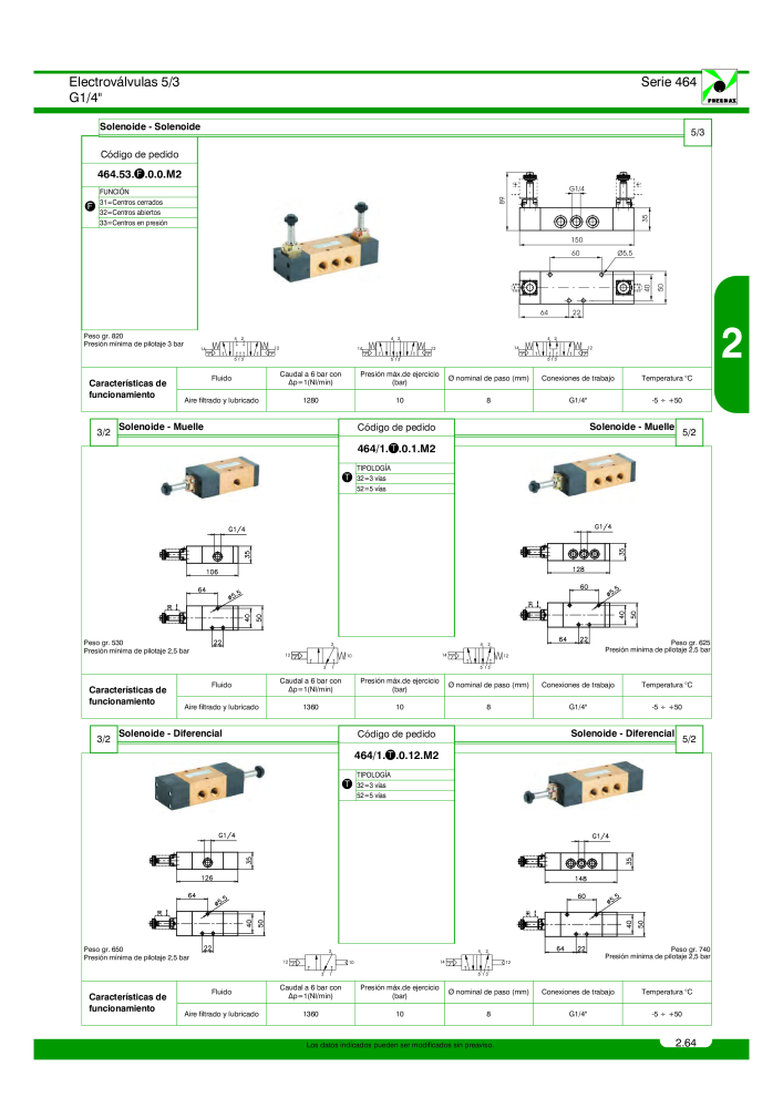 Pneumax - Catálogo Principal NO.: 21221 - Page 263