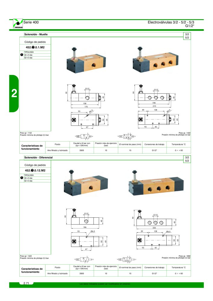 Pneumax - Catálogo Principal Nº: 21221 - Página 270