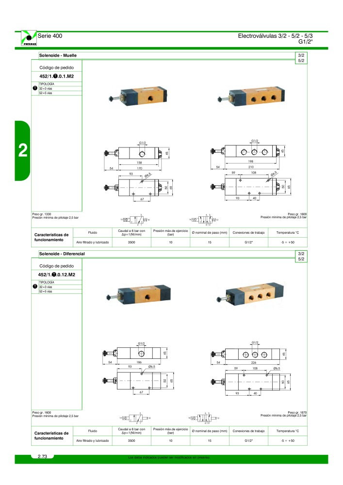 Pneumax - Catálogo Principal NO.: 21221 - Page 272