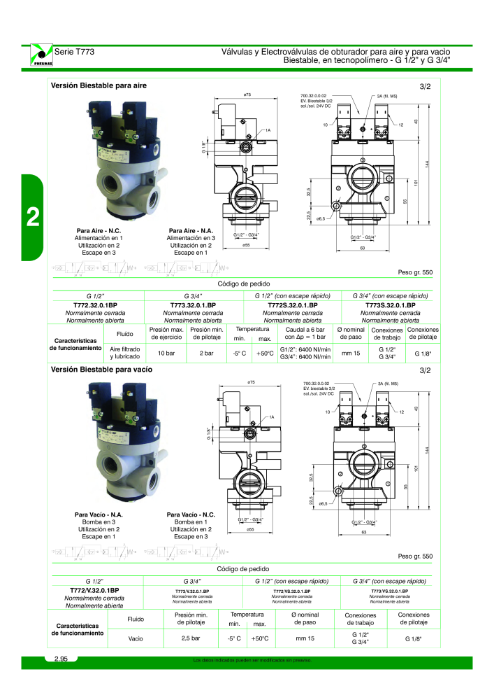 Pneumax - Catálogo Principal Nº: 21221 - Página 294