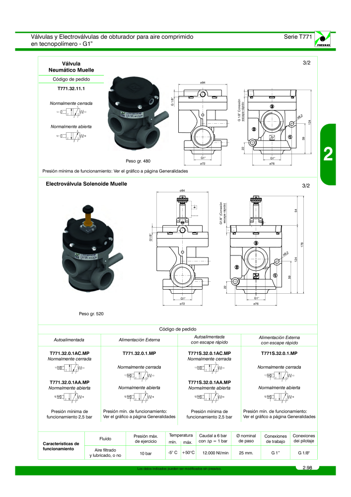 Pneumax - Catálogo Principal Nº: 21221 - Página 297