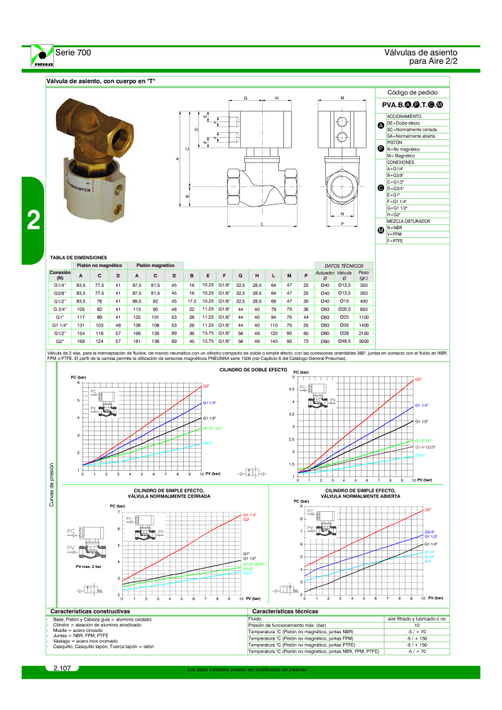 Pneumax - Catálogo Principal Nb. : 21221 - Page 306