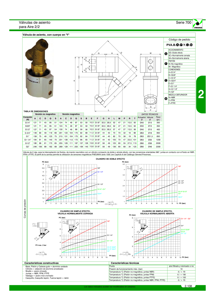 Pneumax - Catálogo Principal Nº: 21221 - Página 307