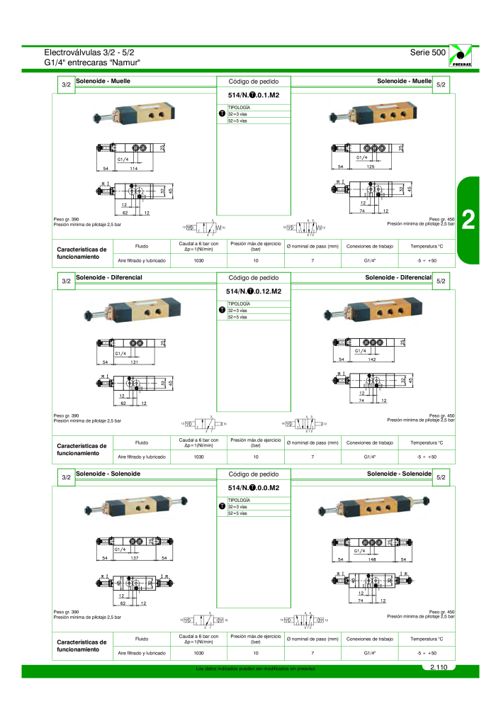 Pneumax - Catálogo Principal NR.: 21221 - Seite 309