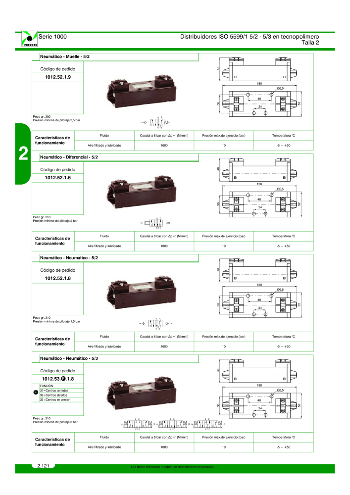 Pneumax - Catálogo Principal Nº: 21221 - Página 320