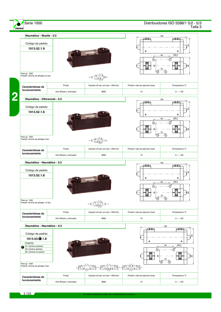 Pneumax - Catálogo Principal NO.: 21221 - Page 322