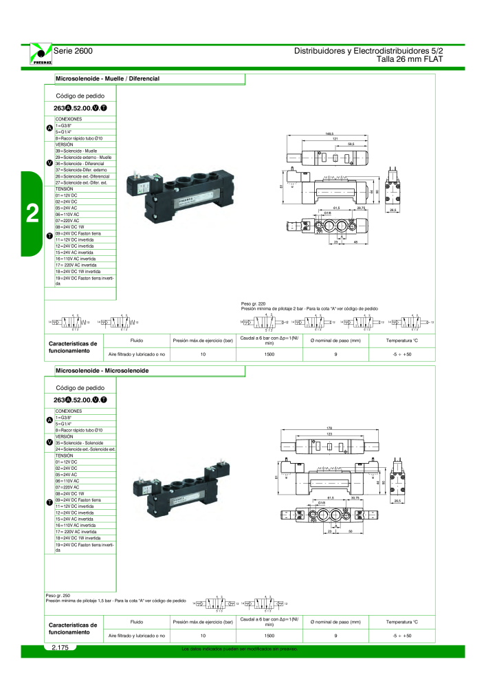 Pneumax - Catálogo Principal Nº: 21221 - Página 374