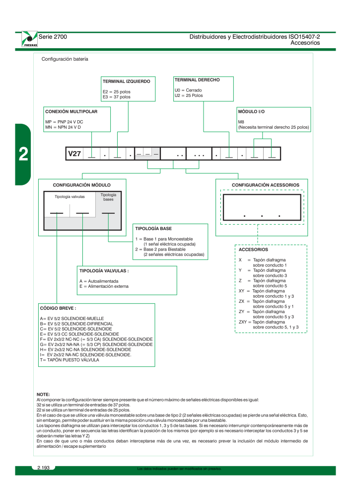 Pneumax - Catálogo Principal NO.: 21221 - Page 392