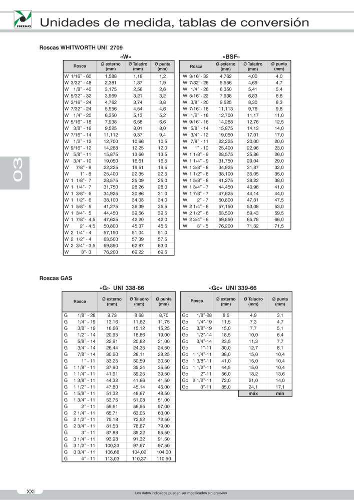 Pneumax - Catálogo Principal NO.: 21221 - Page 40