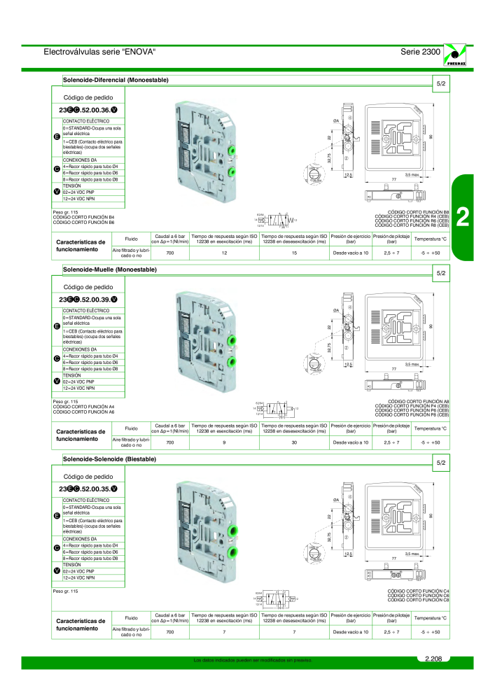 Pneumax - Catálogo Principal Nº: 21221 - Página 407