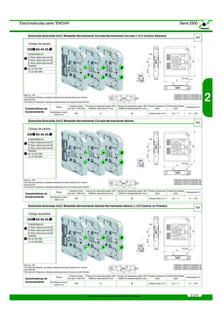 Pneumax - Catálogo Principal Nº: 21221 - Página 409