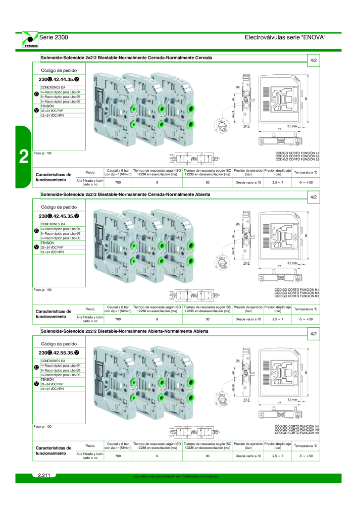 Pneumax - Catálogo Principal Nº: 21221 - Página 410