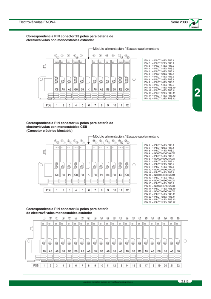 Pneumax - Catálogo Principal Nº: 21221 - Página 415