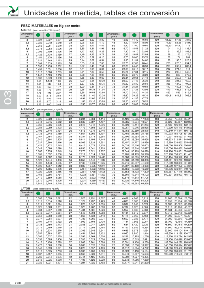 Pneumax - Catálogo Principal NR.: 21221 - Seite 42