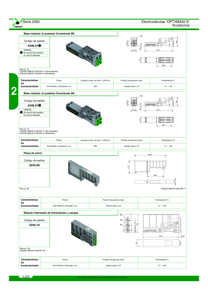 Pneumax - Catálogo Principal NO.: 21221 - Page 432