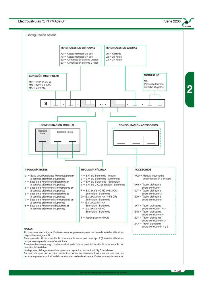 Pneumax - Catálogo Principal Nb. : 21221 - Page 443