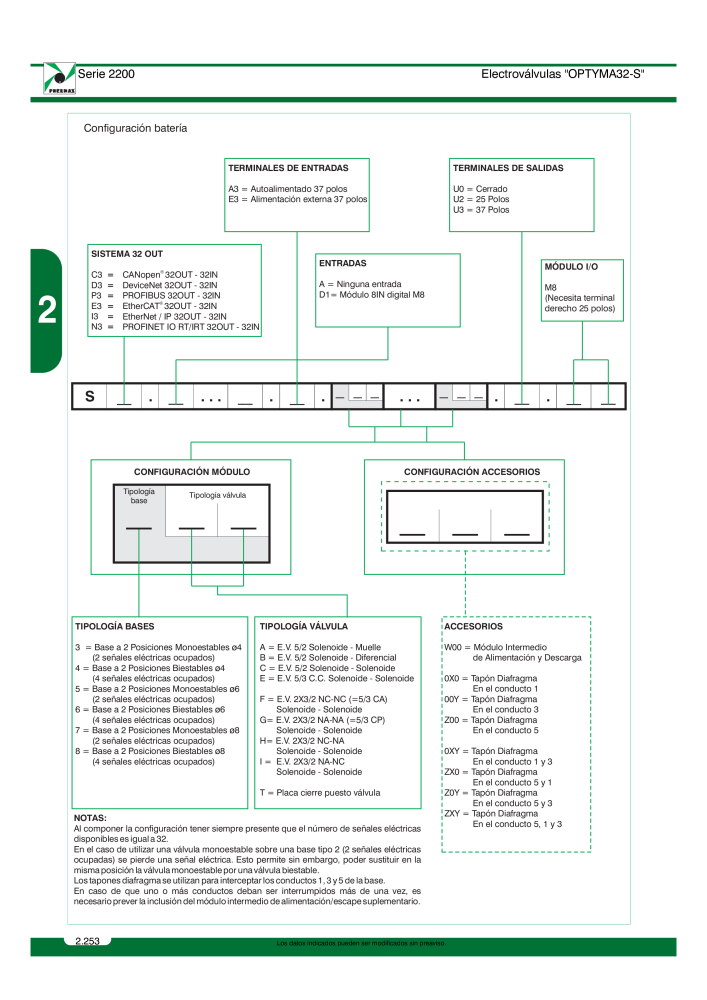 Pneumax - Catálogo Principal n.: 21221 - Pagina 452