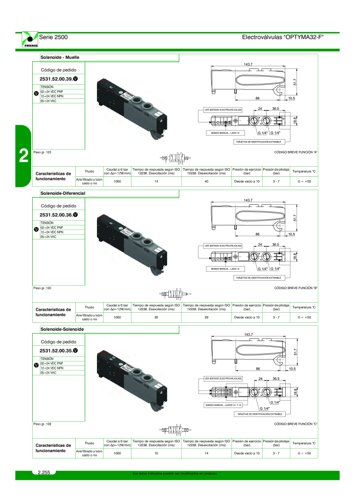 Pneumax - Catálogo Principal n.: 21221 - Pagina 454