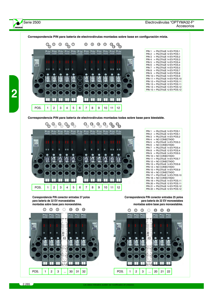 Pneumax - Catálogo Principal Nº: 21221 - Página 464