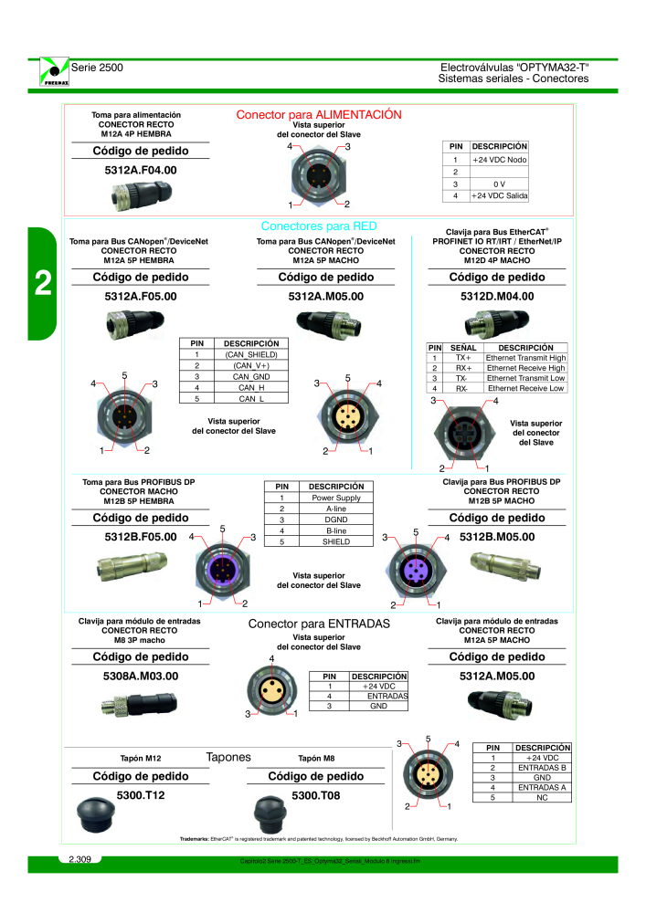 Pneumax - Catálogo Principal Nb. : 21221 - Page 508