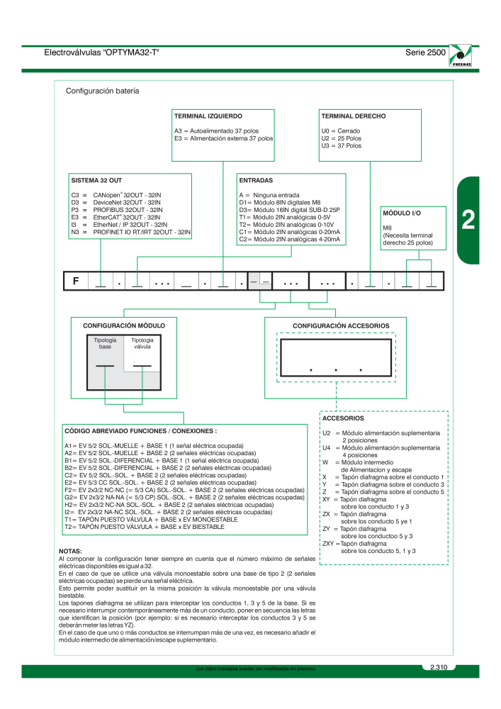 Pneumax - Catálogo Principal NO.: 21221 - Page 509