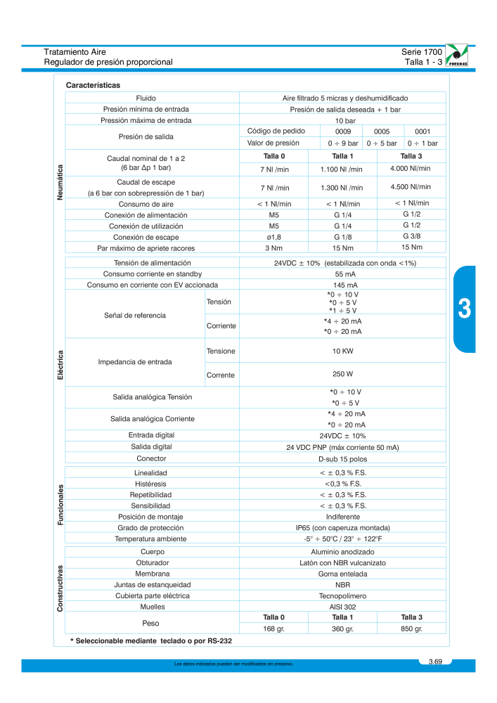 Pneumax - Catálogo Principal Nº: 21221 - Página 579