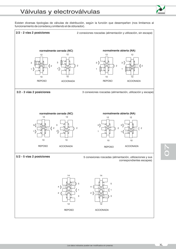 Pneumax - Catálogo Principal Nb. : 21221 - Page 59