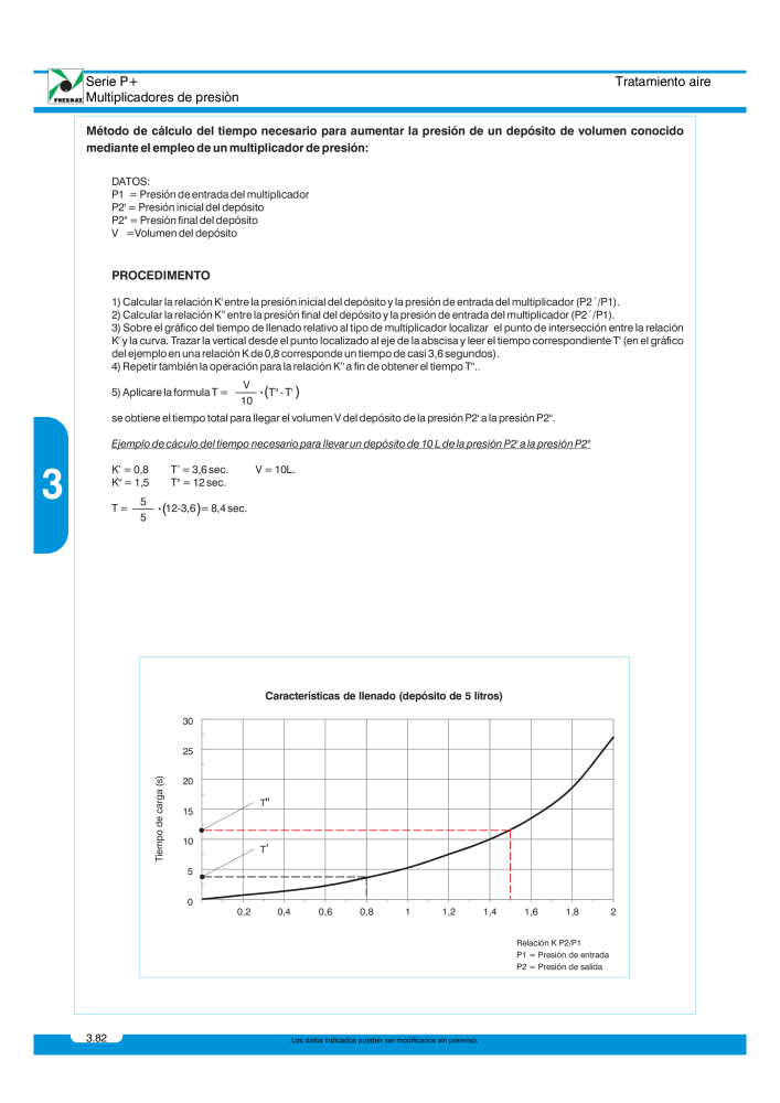 Pneumax - Catálogo Principal Nb. : 21221 - Page 592