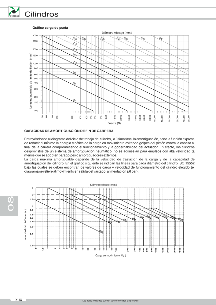 Pneumax - Catálogo Principal Nb. : 21221 - Page 68