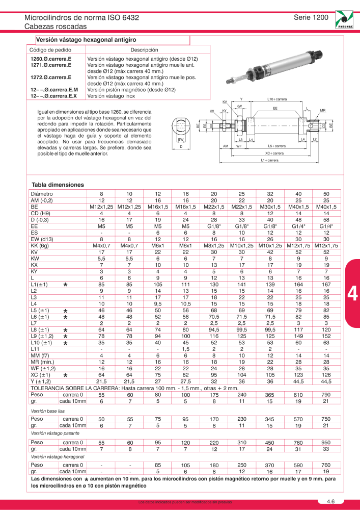 Pneumax - Catálogo Principal n.: 21221 - Pagina 693