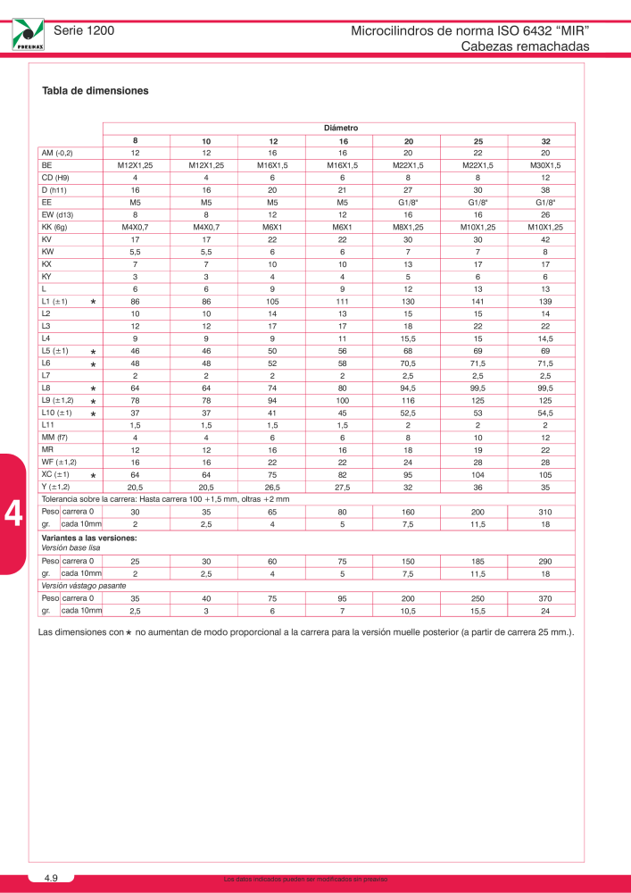 Pneumax - Catálogo Principal Nº: 21221 - Página 696