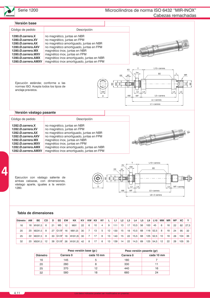 Pneumax - Catálogo Principal NO.: 21221 - Page 698