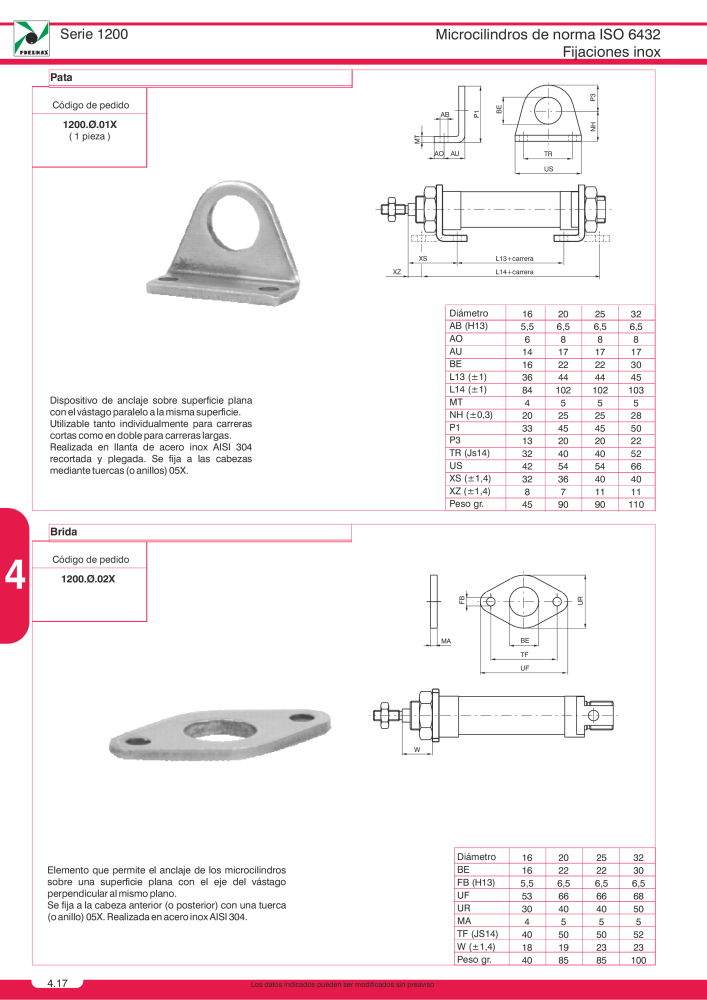 Pneumax - Catálogo Principal NO.: 21221 - Page 704