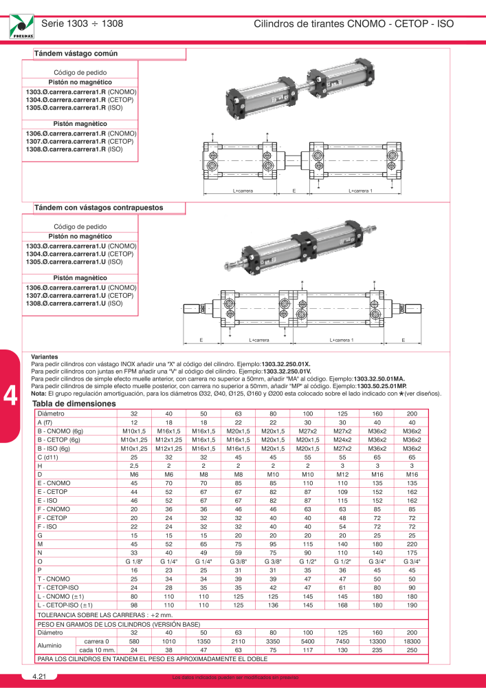 Pneumax - Catálogo Principal Nº: 21221 - Página 708