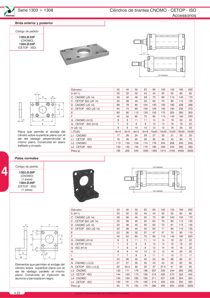 Pneumax - Catálogo Principal NO.: 21221 - Page 710