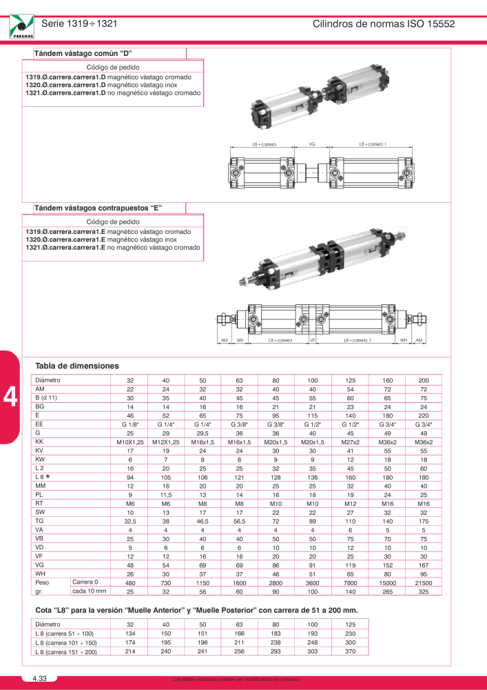 Pneumax - Catálogo Principal Nº: 21221 - Página 720