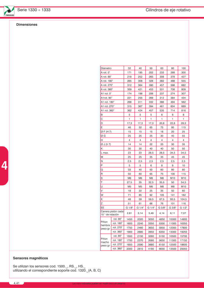 Pneumax - Catálogo Principal Nº: 21221 - Página 728