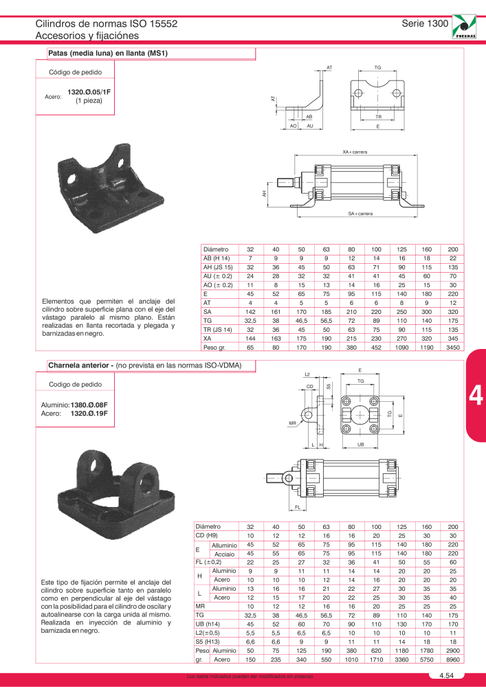 Pneumax - Catálogo Principal NO.: 21221 - Page 741