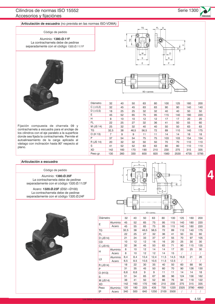 Pneumax - Catálogo Principal n.: 21221 - Pagina 743