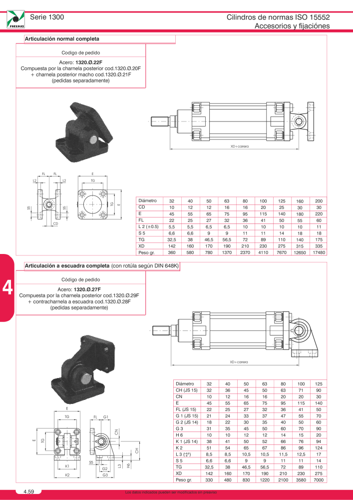 Pneumax - Catálogo Principal Nº: 21221 - Página 746