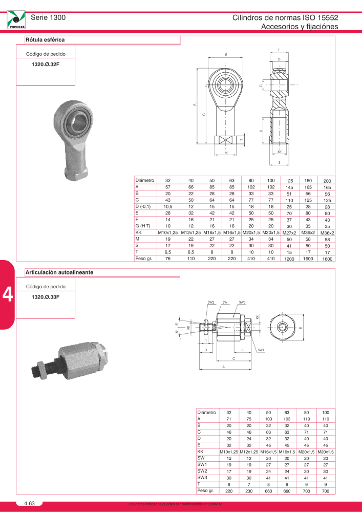 Pneumax - Catálogo Principal Nº: 21221 - Página 750