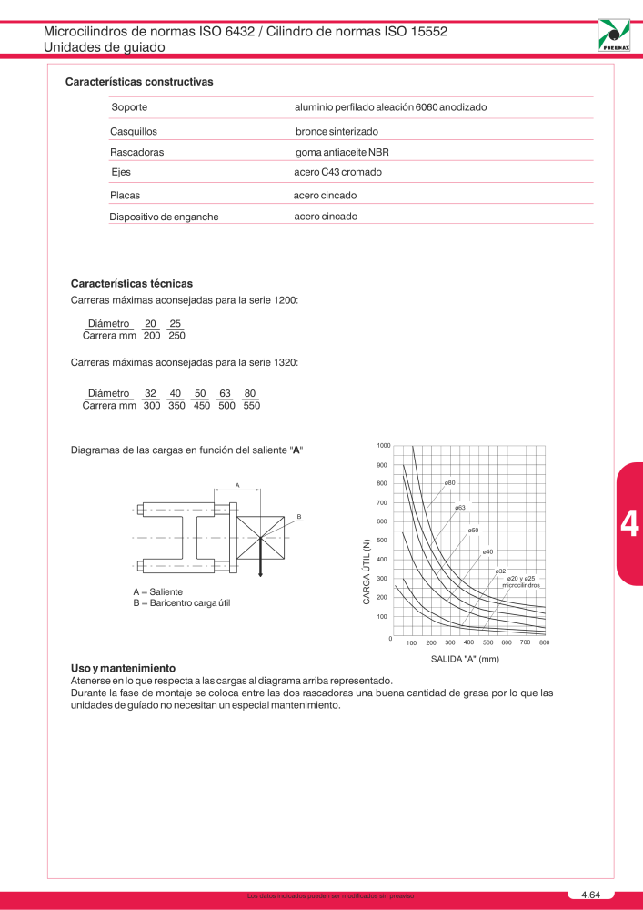 Pneumax - Catálogo Principal NO.: 21221 - Page 751