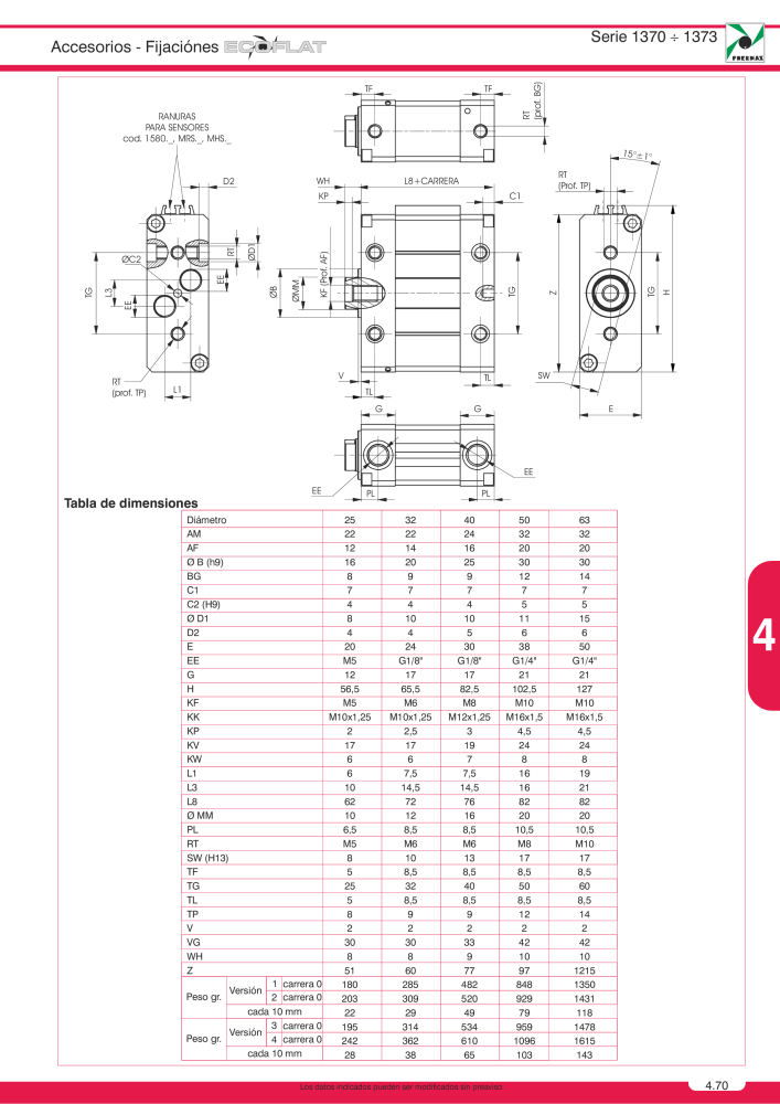 Pneumax - Catálogo Principal NR.: 21221 - Seite 757