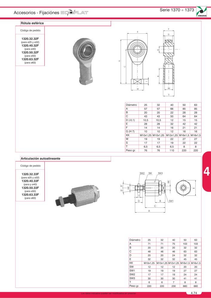 Pneumax - Catálogo Principal NR.: 21221 - Seite 761