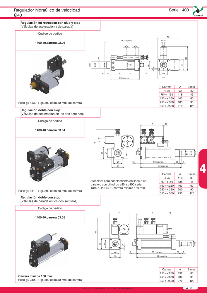 Pneumax - Catálogo Principal Nº: 21221 - Página 767