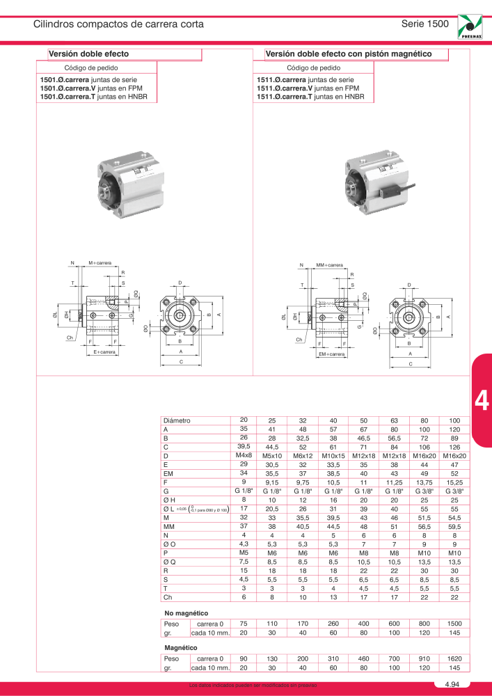 Pneumax - Catálogo Principal NO.: 21221 - Page 781